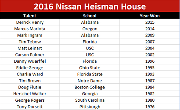 heismanchart5